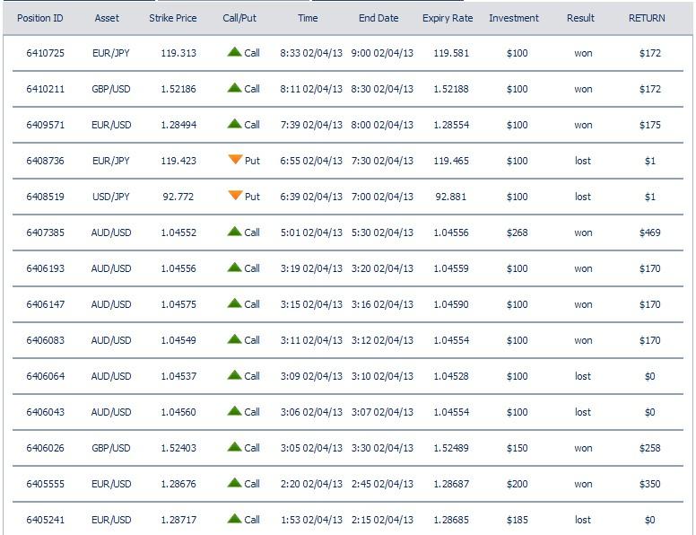 Binary Charts Online