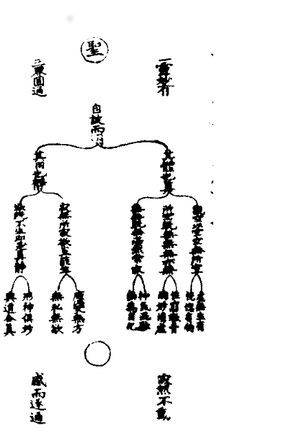 太上老君說常清靜妙經篡圖解注