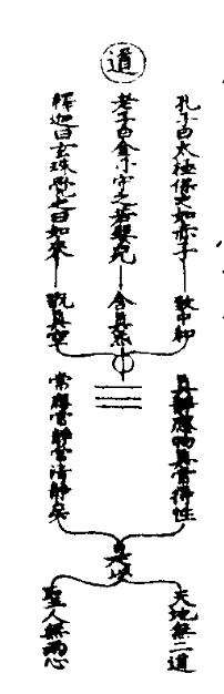 太上老君說常清靜妙經篡圖解注