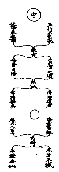 太上老君說常清靜妙經篡圖解注