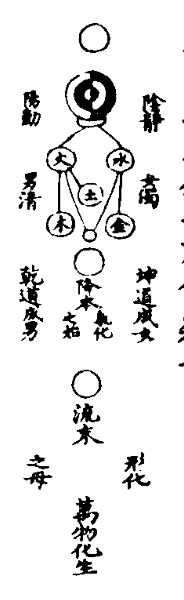 太上老君說常清靜妙經篡圖解注