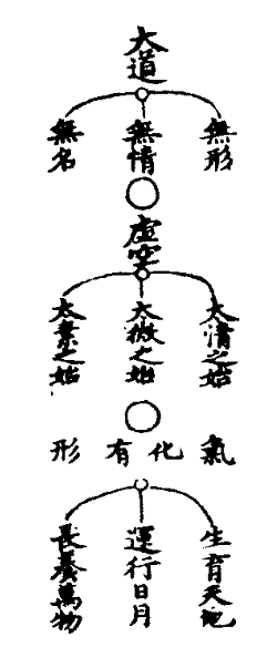 太上老君說常清靜妙經篡圖解注