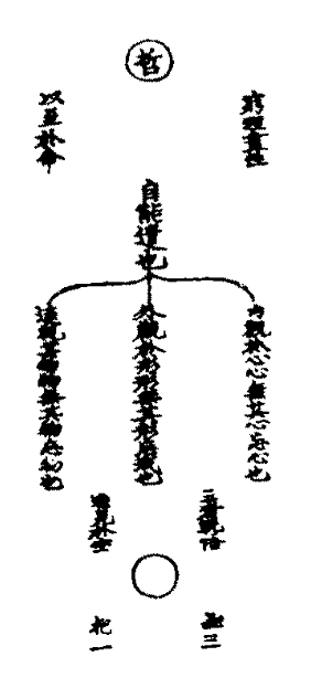 太上老君說常清靜妙經篡圖解注