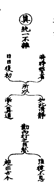 太上老君說常清靜妙經篡圖解注