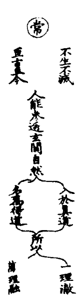 太上老君說常清靜妙經篡圖解注
