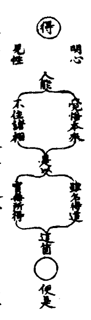 太上老君說常清靜妙經篡圖解注