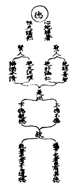 太上老君說常清靜妙經篡圖解注