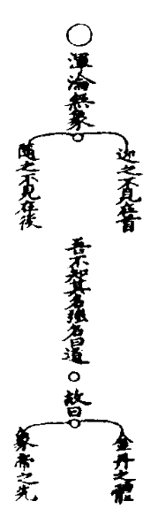 太上老君說常清靜妙經篡圖解注