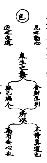 太上老君說常清靜妙經篡圖解注