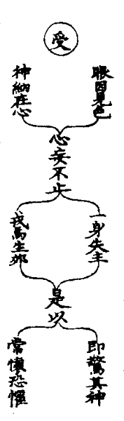 太上老君說常清靜妙經篡圖解注