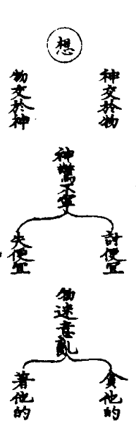 太上老君說常清靜妙經篡圖解注