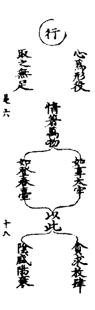 太上老君說常清靜妙經篡圖解注