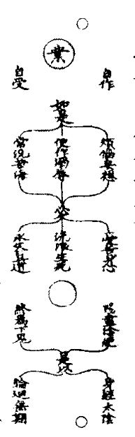 太上老君說常清靜妙經篡圖解注