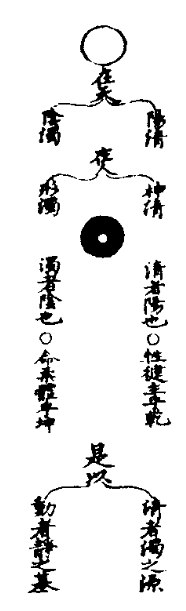 太上老君說常清靜妙經篡圖解注