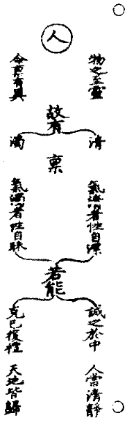 太上老君說常清靜妙經篡圖解注