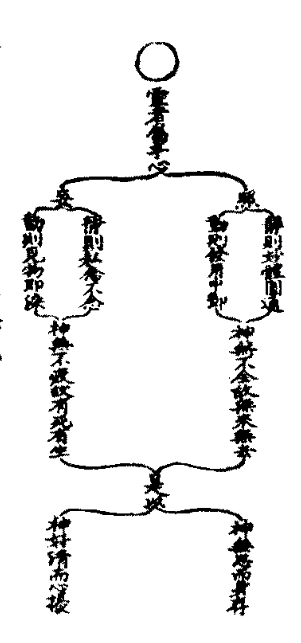 太上老君說常清靜妙經篡圖解注