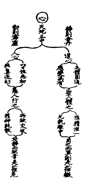 太上老君說常清靜妙經篡圖解注