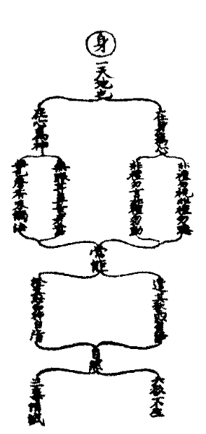 太上老君說常清靜妙經篡圖解注