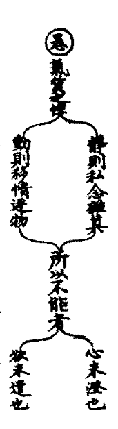 太上老君說常清靜妙經篡圖解注