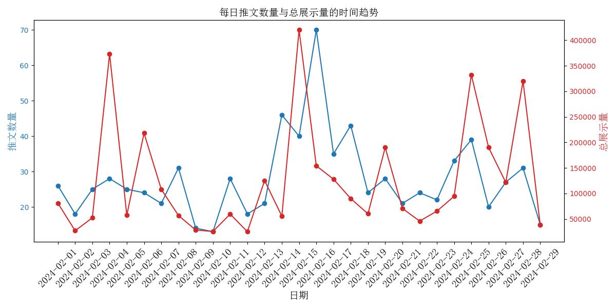 2024年2月1日到2月29日推特内容• 遁一的博客空間