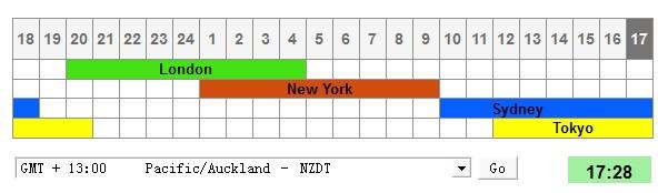 Pamm账户safa Forex Trading 账户经理账户经理forex Safa Profit